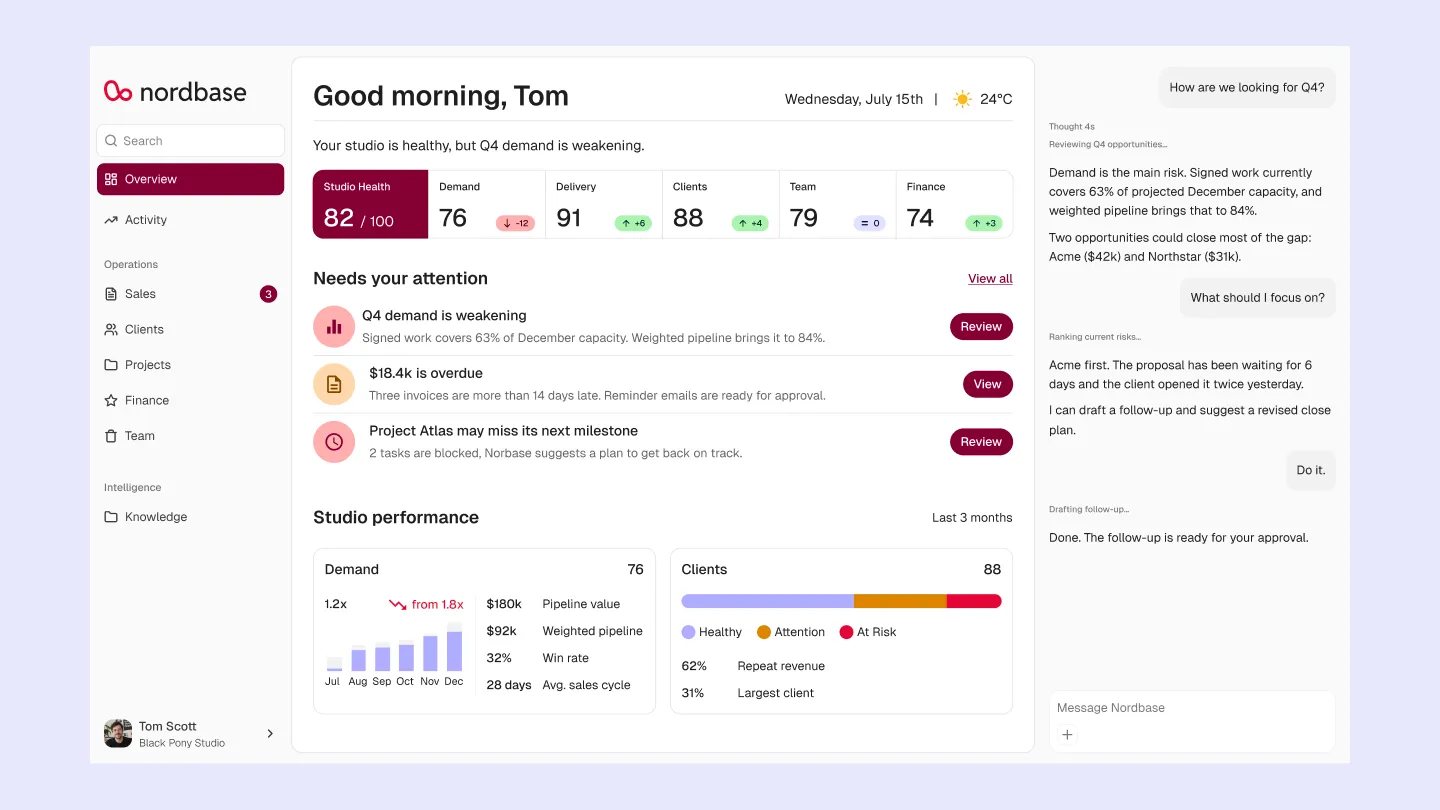 Nordbase overview showing studio health, items that need attention, and a conversation about Q4 demand